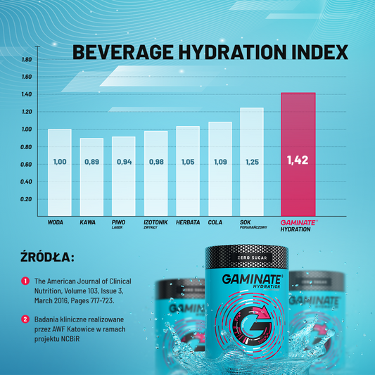 Wyniki badań klinicznych dot. wskaźnika BHI dla Gaminate Hydration