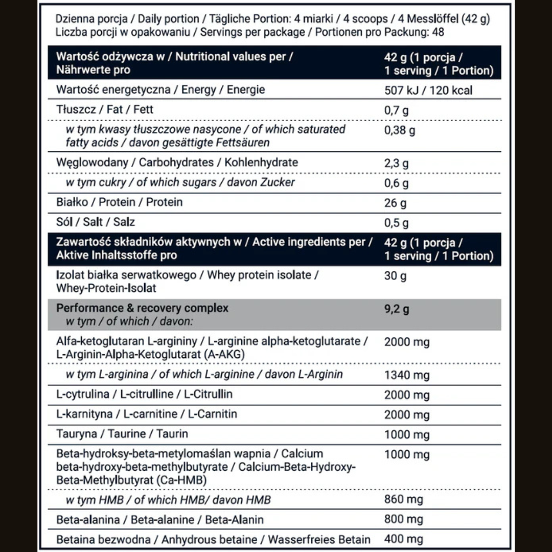 ISOLATE + PERFORMANCE & RECOVERY COMPLEX