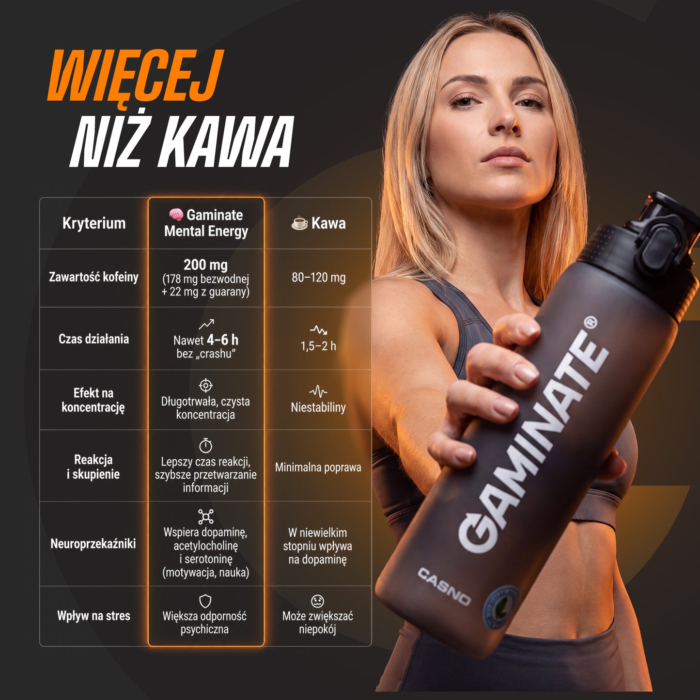 Energetyzująca odżywka dla mózgu - PROMOCJA! - Shaker za 1 zł!