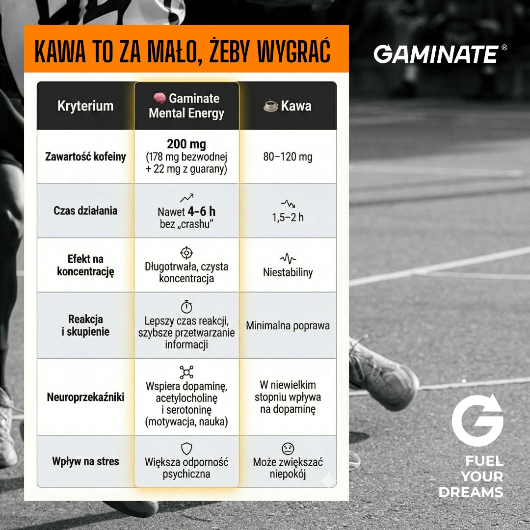 Energetyzująca odżywka dla mózgu