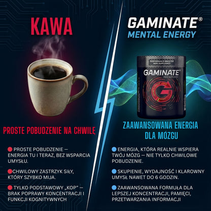 Energetyzująca odżywka dla mózgu